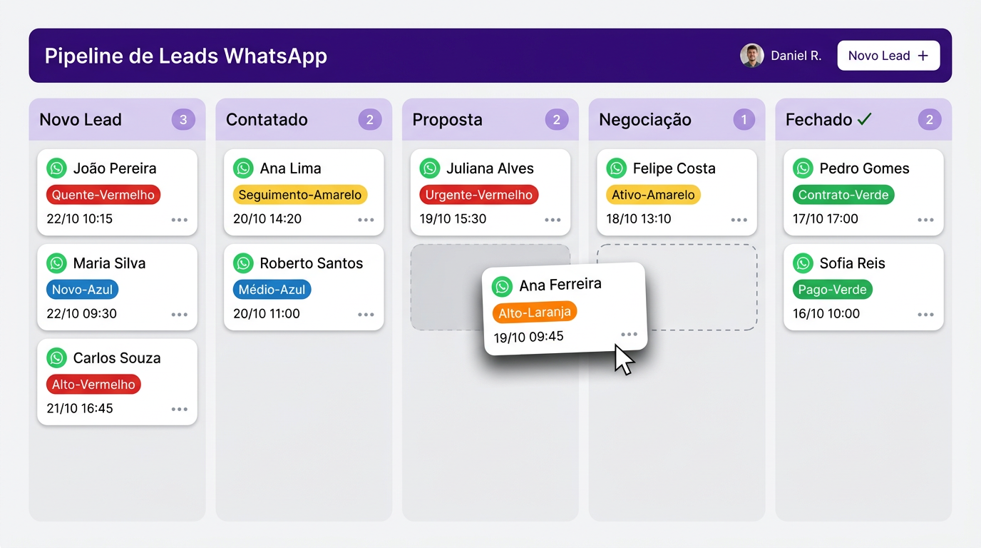 Pipeline Kanban do CRM Fort com leads originados do WhatsApp em diferentes estágios